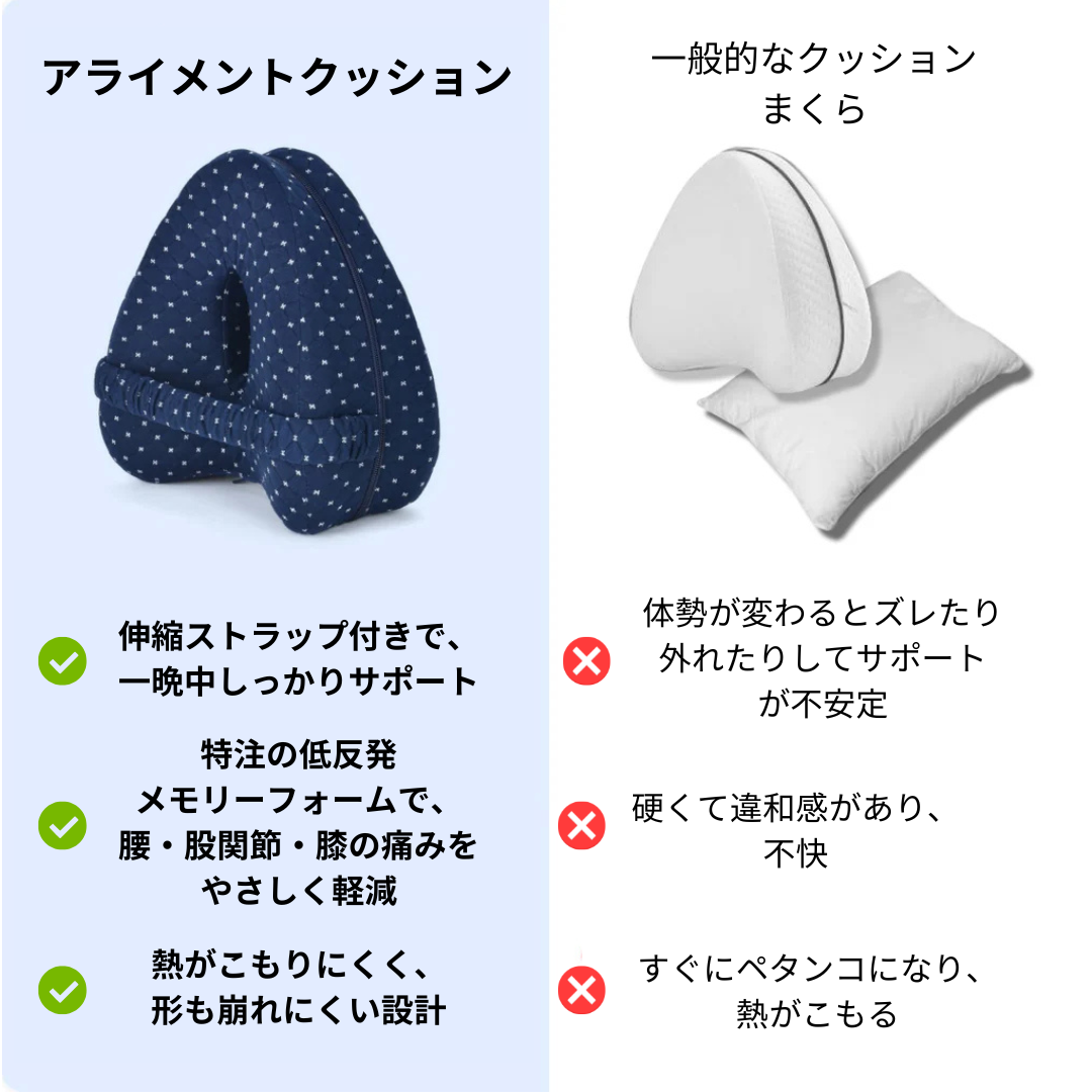 アライメントクッション