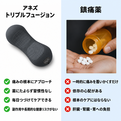 鎮痛薬との比較